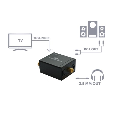 Convertitore audio Ingresso digitale Uscita analogico KONELCO GBC 14255070