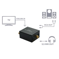 Convertitore audio Ingresso digitale Uscita analogico KONELCO GBC 14255070